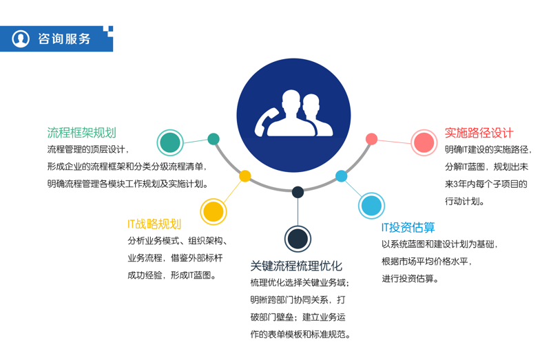软件咨询服务：企业科技转型的秘密武器