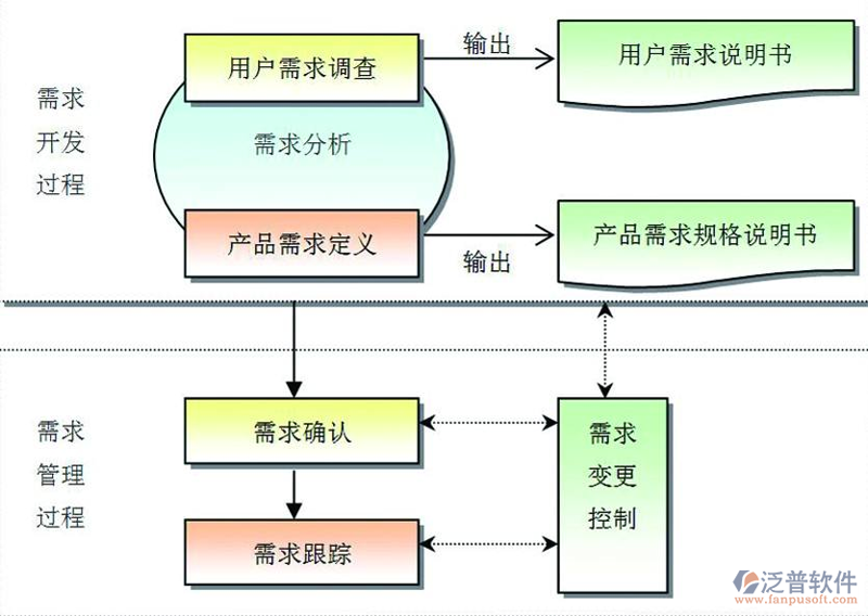软件需求分析