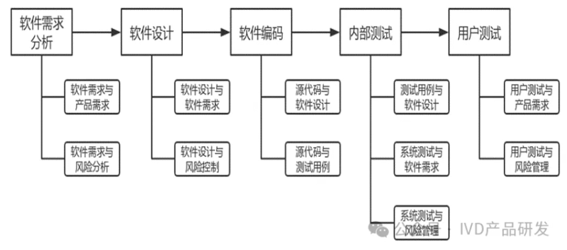 系统集成：连接企业信息高速公路的新篇章