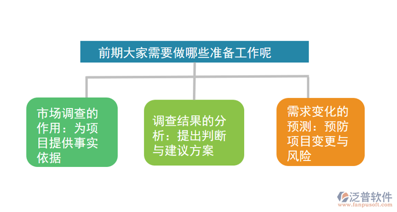 软件定制开发引领企业未来趋势