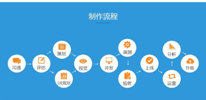 软件咨询服务行业动态——让企业发展插上数字翅膀